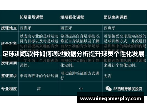 足球训练软件如何通过数据分析提升球员个性化发展