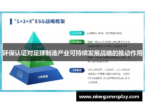 环保认证对足球制造产业可持续发展战略的推动作用